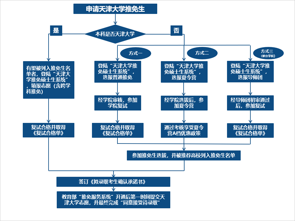 天津大学