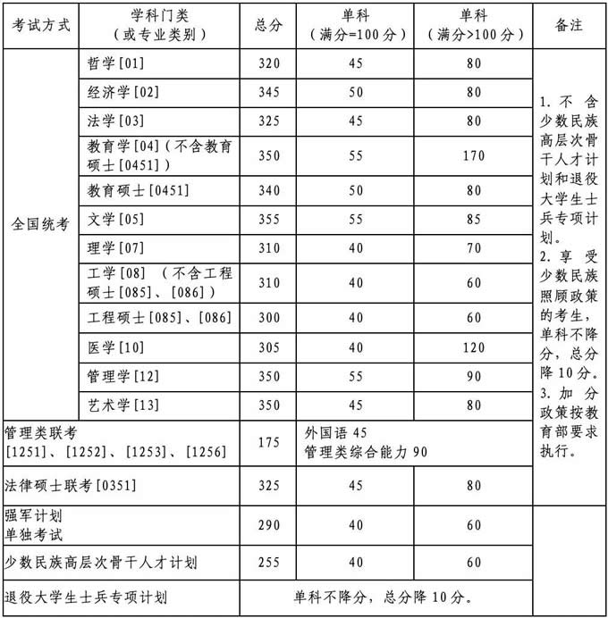 北京航空航天大学在职研究生