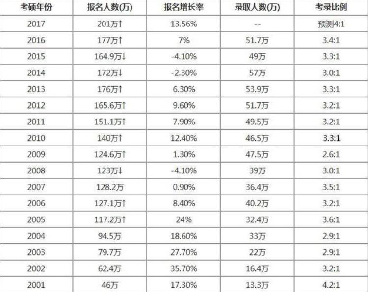 在职研究生