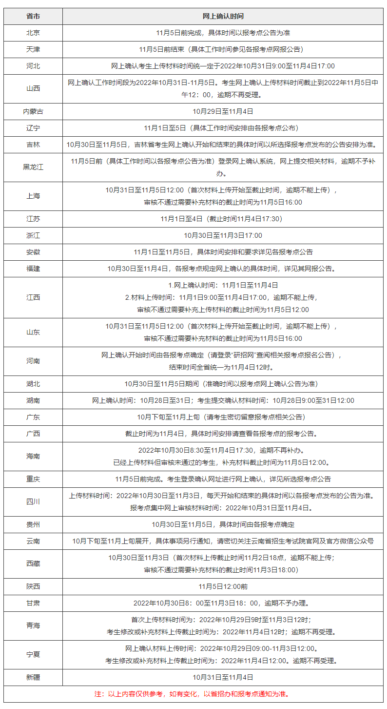 各省市网上确认时间表