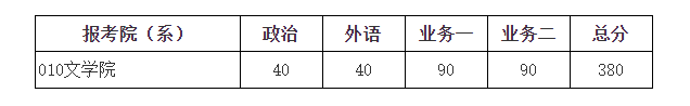 北京师范大学2023年硕士研究生招生学校复试基本分数线