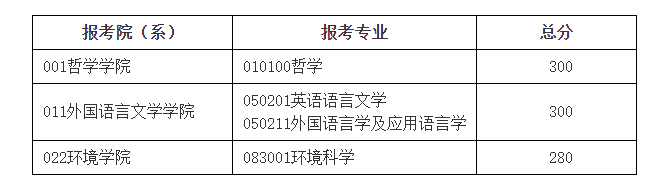 北京师范大学2023年硕士研究生招生学校复试基本分数线