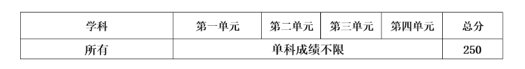 电子科技大学2023年全国硕士研究生招生考试初试成绩基本要求