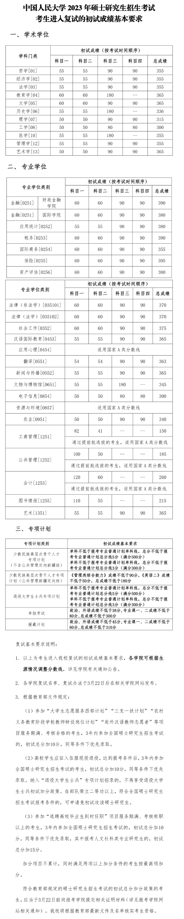 中国人民大学2023年硕士研究生招生考试考生进入复试的初试成绩基本要求