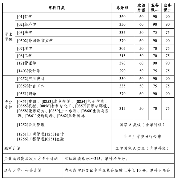 哈尔滨工业大学