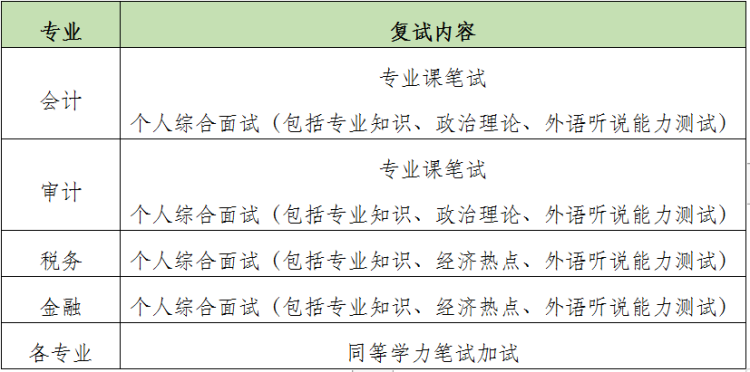 北京国家会计学院