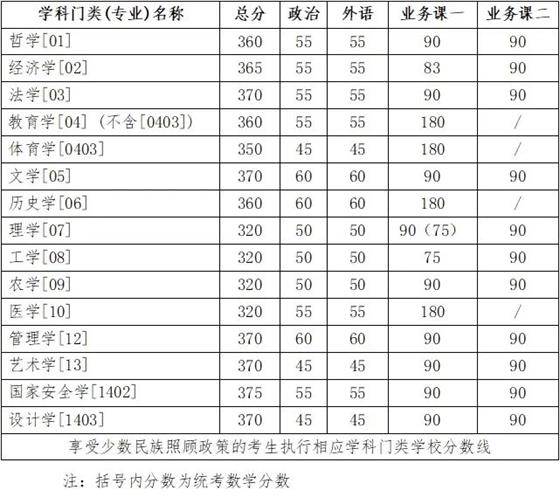 学术学位类