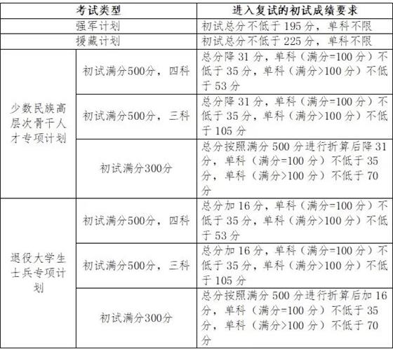 专项计划