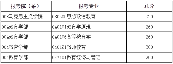 援藏计划复试分数线