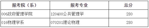 退役大学生士兵计划复试分数线