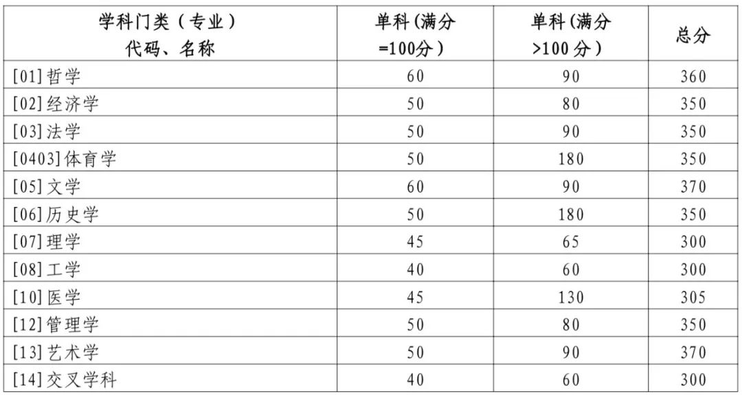 学术学位.jpg