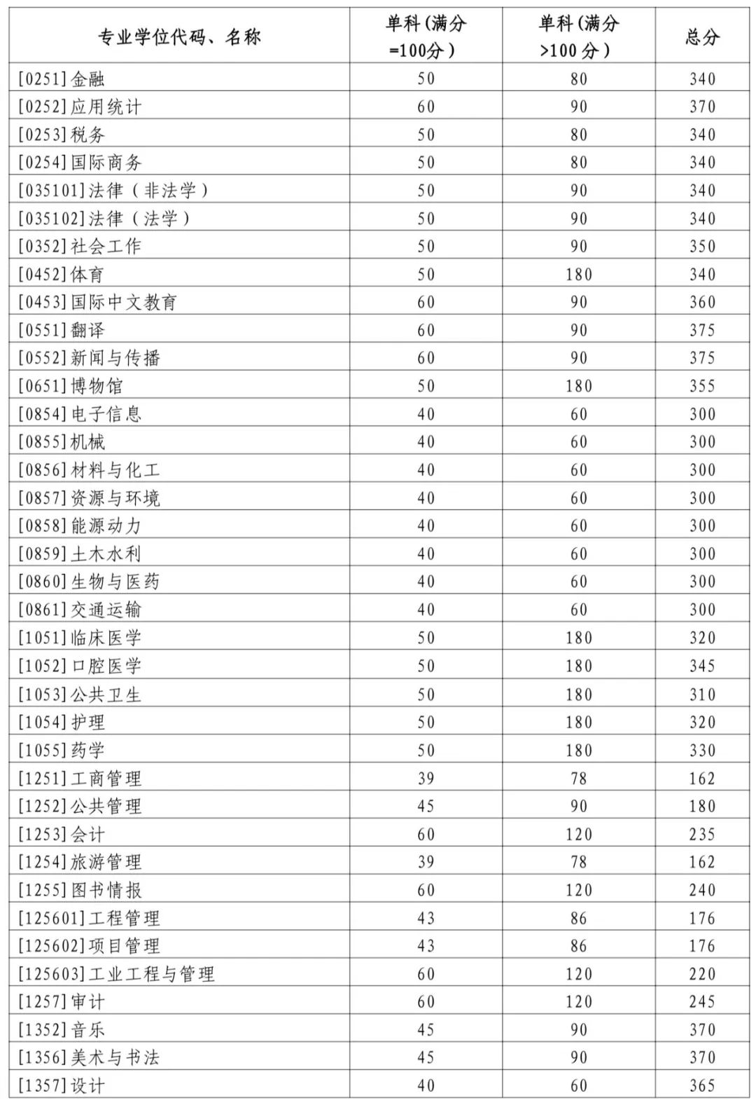 专业学位.jpg