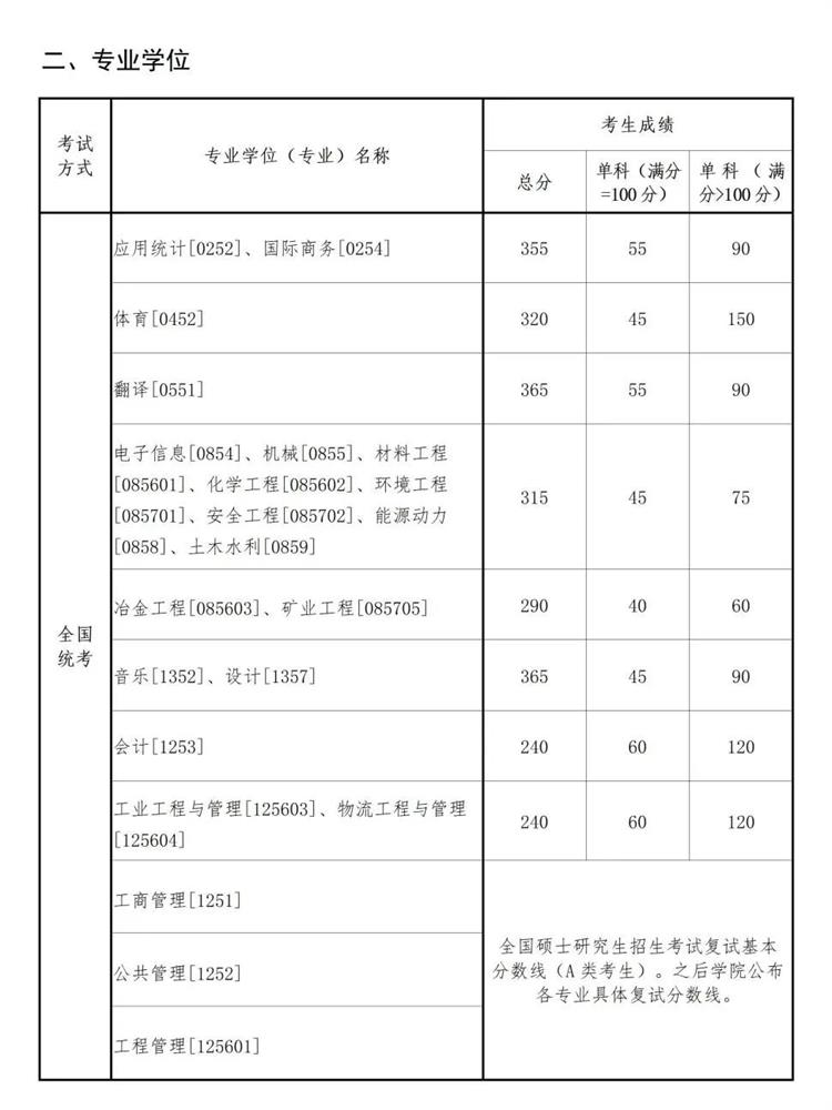 专业学位