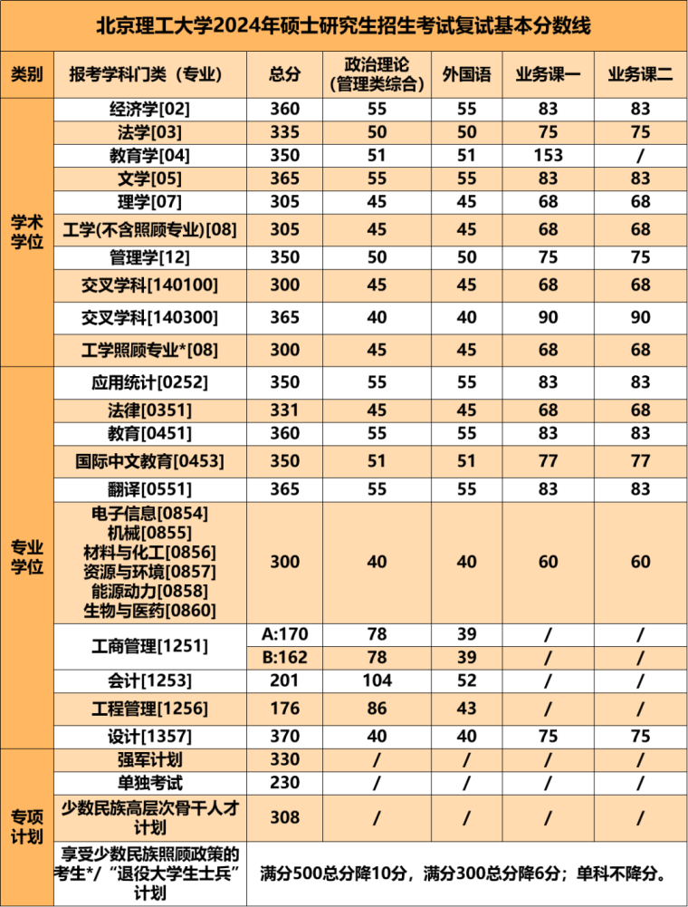 北京理工大学