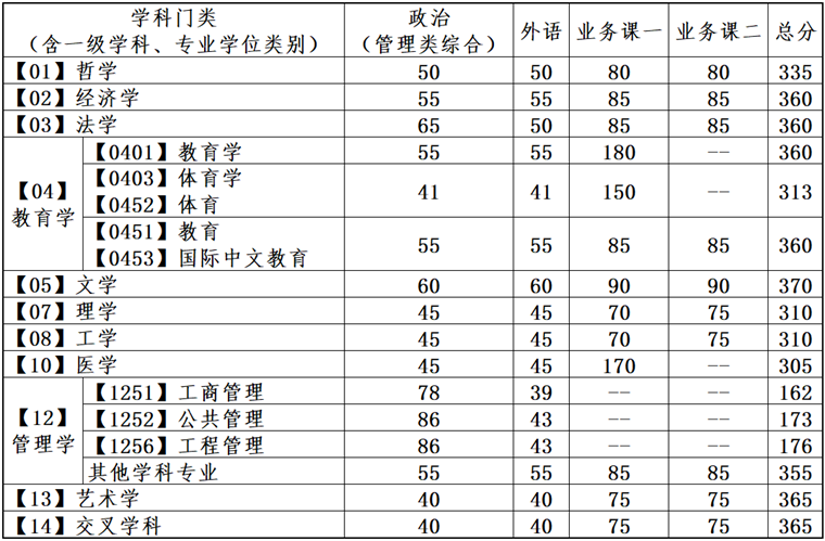 普通计划