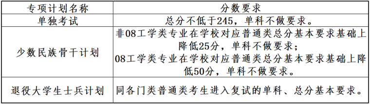 专项计划