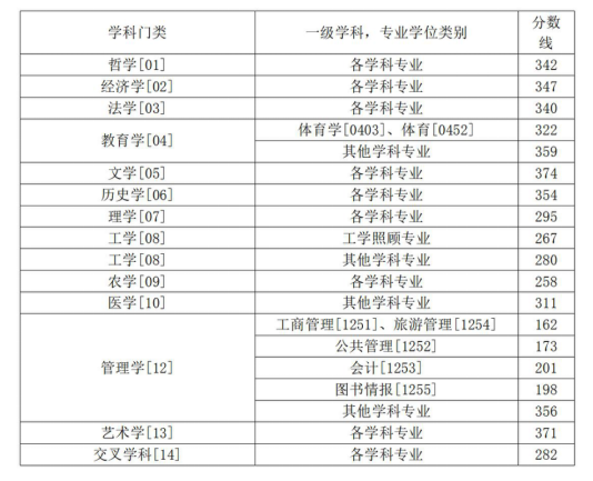 西南大学