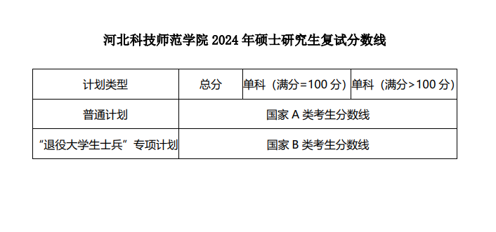 河北科技师范学院.png