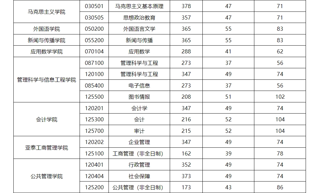 吉林财经大学